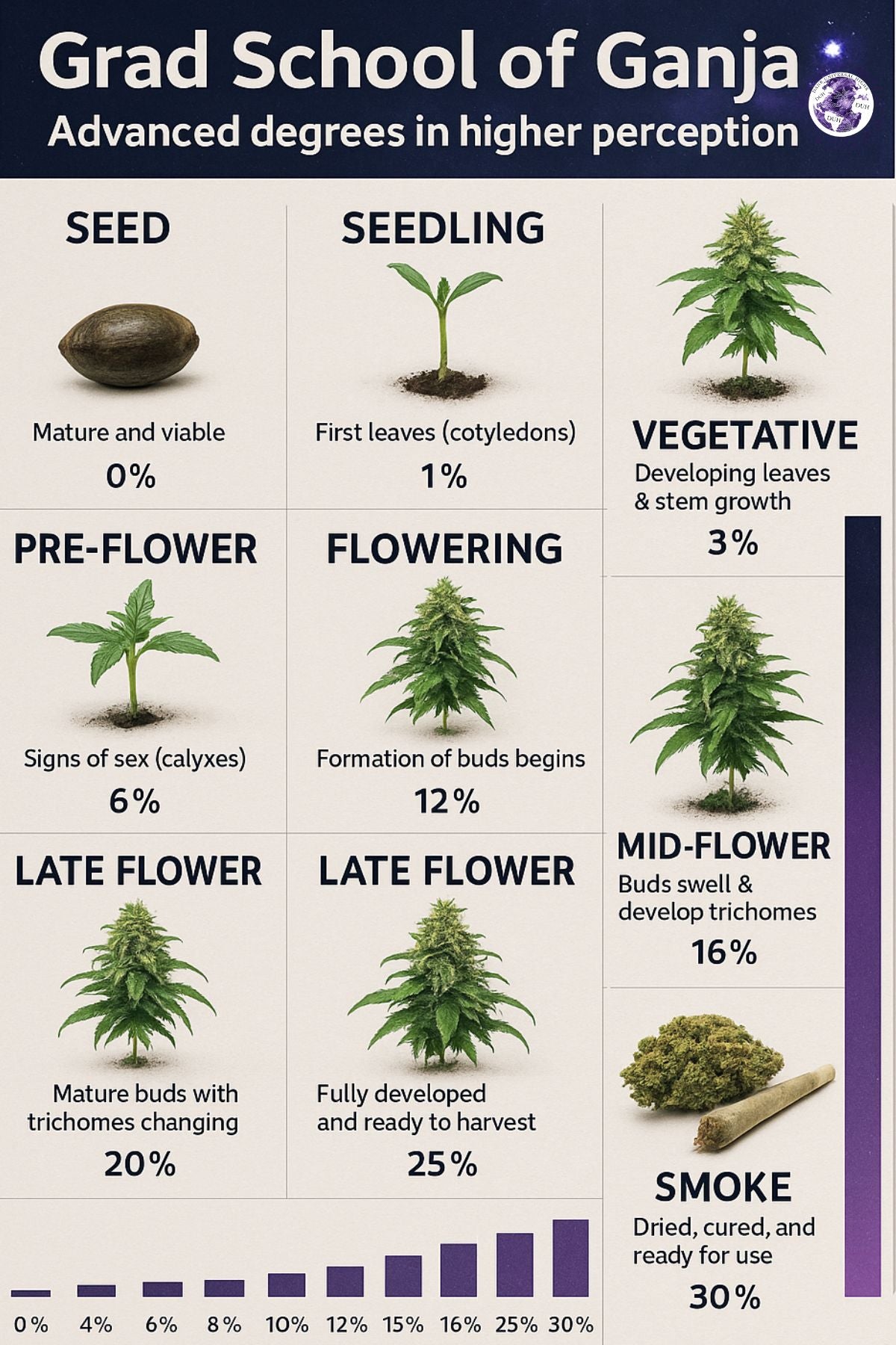 Grad School of Ganja